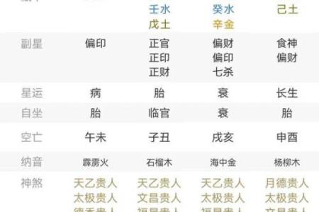 八字算命：正官代表什么？八字带正官好不好？带正官一定会当官吗？