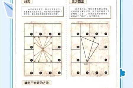 紫薇斗数夫妻宫的对宫