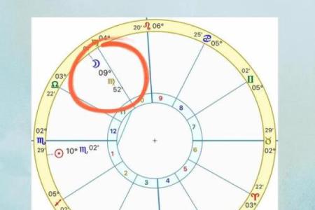 土象星座4月爱情运势查询