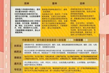 测八字喜用神忌用神