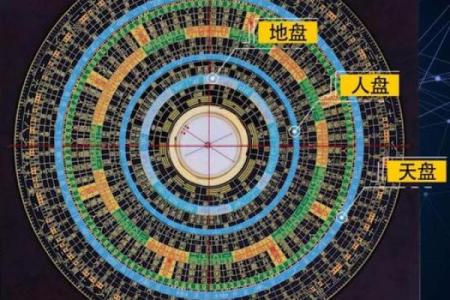 紫薇斗数地盘有什么用
