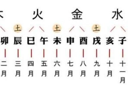 你知道四柱八字中年、月、日、时支所藏的天干吗