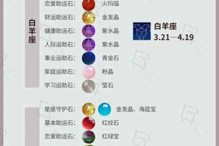 十二星座最适合戴什么手串女