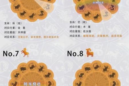 星座与生肖的对应关系你知道吗