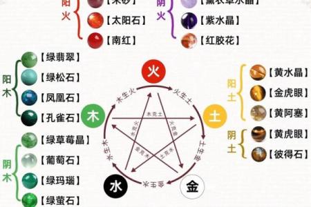 风水解读怎么知道自己适合戴什么水晶