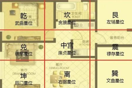 房子上楼风水