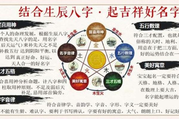 七星堂称骨算命