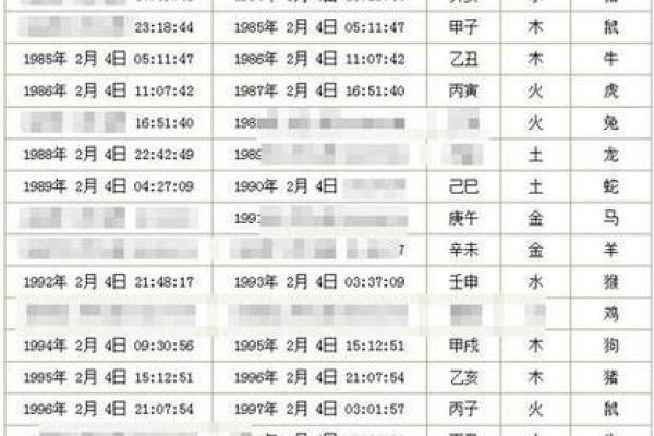 算命的月份是农历还是公历