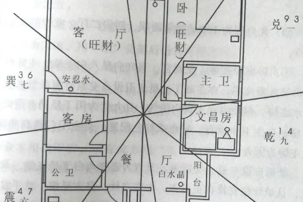 什么样的房子风水好？有哪些风水特点