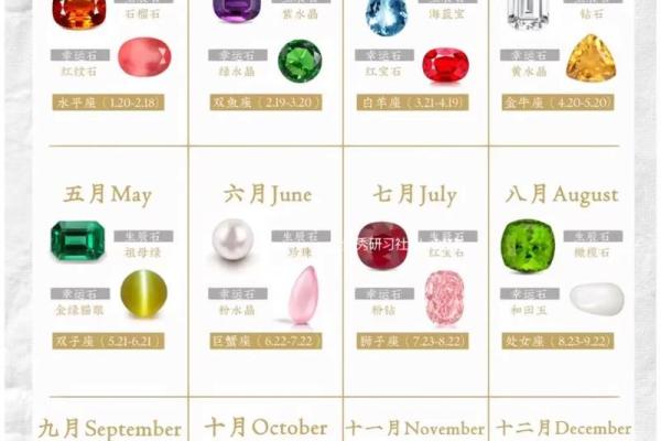 十二星座适合的专属宝石是什么