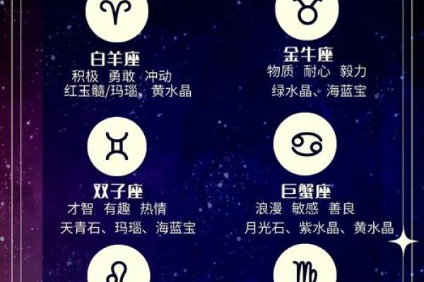 十二星座适合的专属宝石是什么