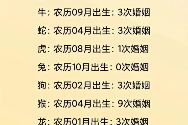 姓名配对姻缘测试