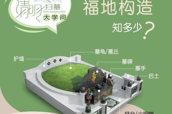 清明节该如何正确祭祖坟地风水