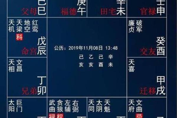 紫薇斗数断学业