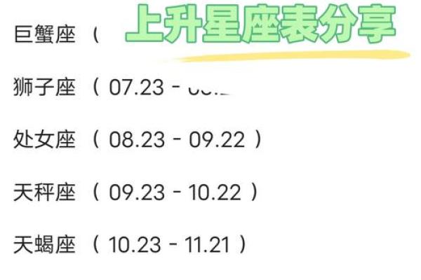 如何巧妙的问别人的星座是啥