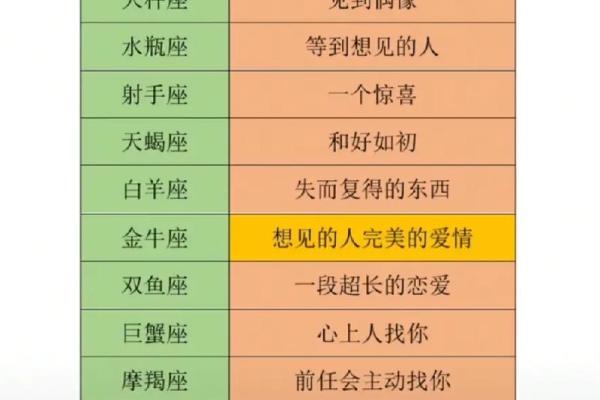 12星座本周运势陶白白