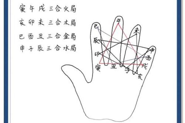 八字辰戌遥冲，详解影响及化解方法