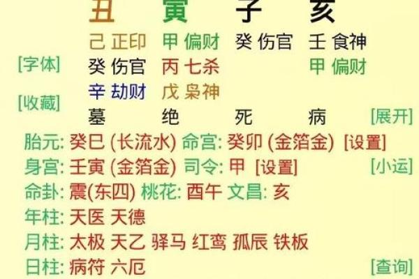 令男人着迷的八字