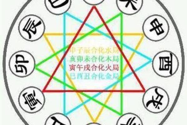 个人风水怎么算