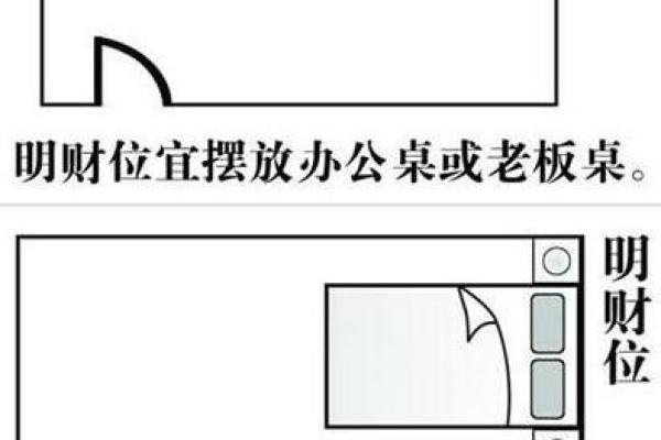 2014年财位风水的布置 2014年财位风水的布置