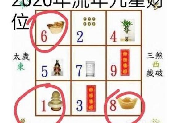 2014年财位风水的布置 2014年财位风水的布置