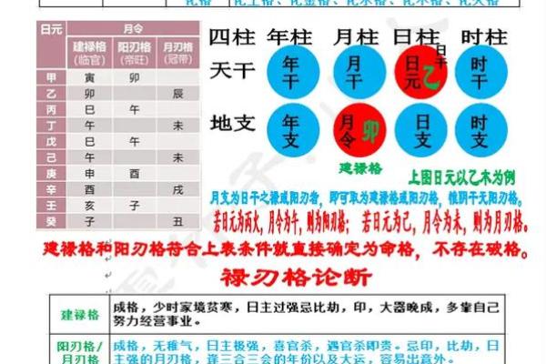 八字格局对人的影响