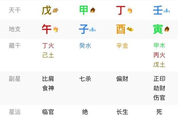 八字格局对人的影响