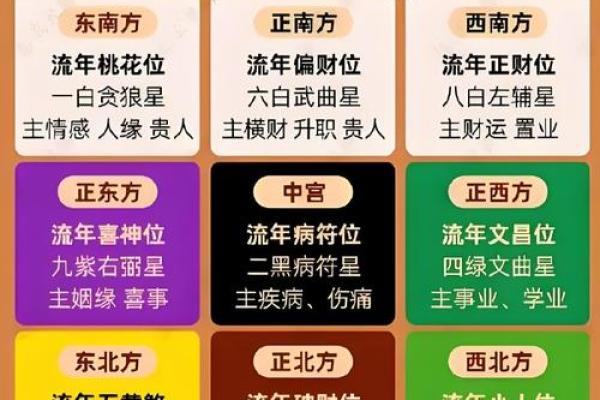 风水怎么对工作有利催旺事业运