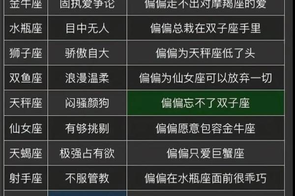 处女座女与哪个星座合适