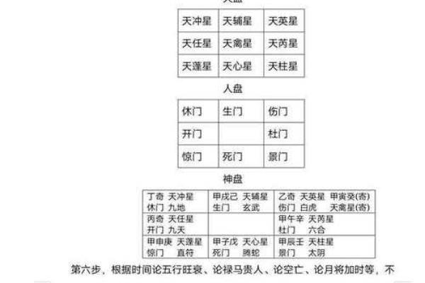 风水学中的天门与地户是指什么