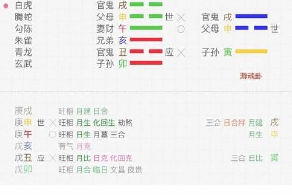 八字最佳择婚（二）