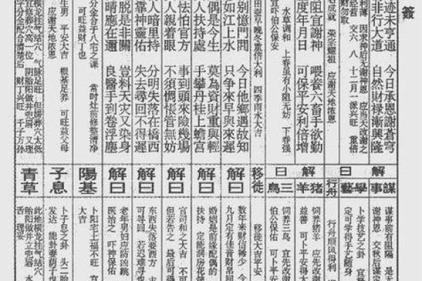 灵签七十八签