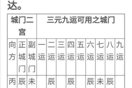 真龙正穴之风水宝地的大小问题
