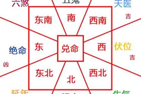 会导致夫妻不和的住宅风水 千万不要选
