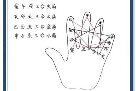 八字辰戌遥冲，详解影响及化解方法