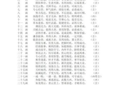 姓名预测吉凶打分测试