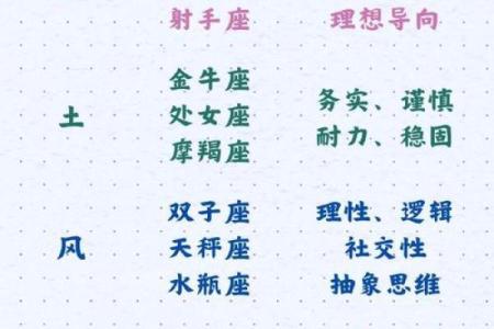哪些星座代表春夏秋冬之间
