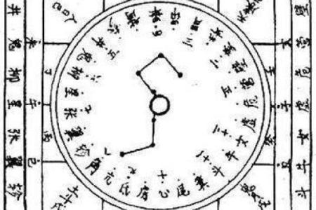 金口诀排好盘后怎么看
