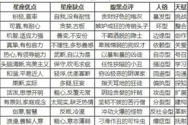 12星座和哪个星座在一起会听话