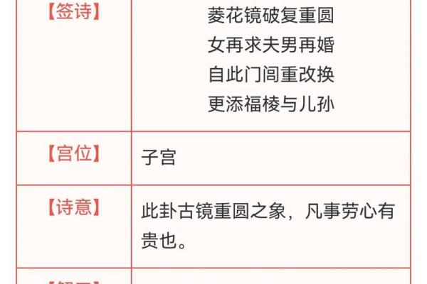 观音灵签光辉签