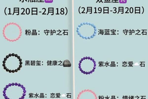 十二星座最适合的宝石是什么