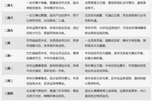 八字看男命运准不准