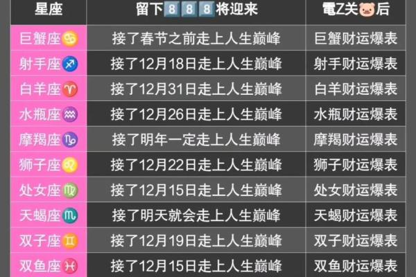 抖音做一个星座账号怎么样