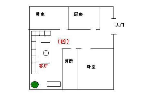 房子客厅布置风水图解