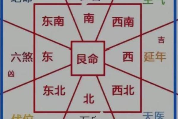 如何看坟地风水