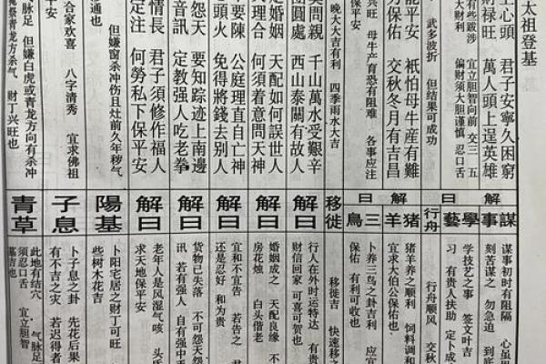 佛祖灵签第24签解签