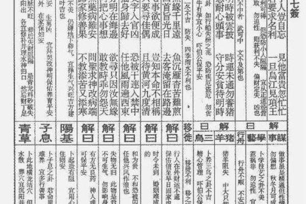 佛祖灵签第24签解签