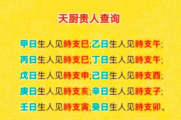 怎么自己查自己的八字