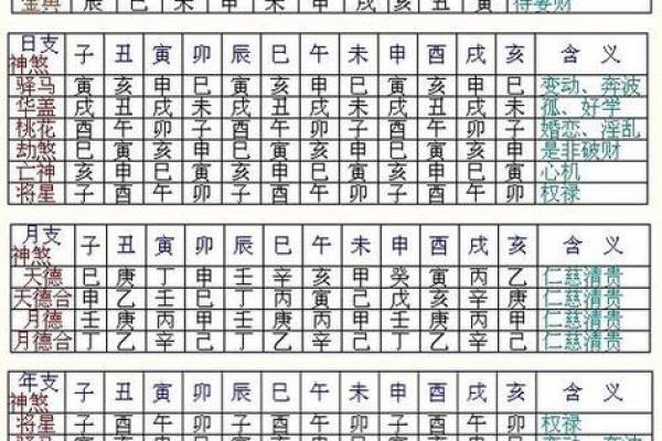 怎么自己查自己的八字