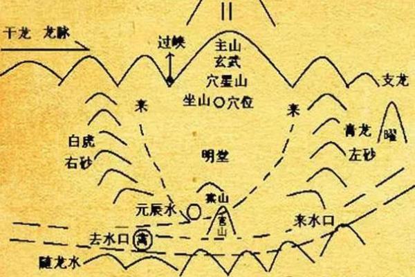 选墓地如何看风水